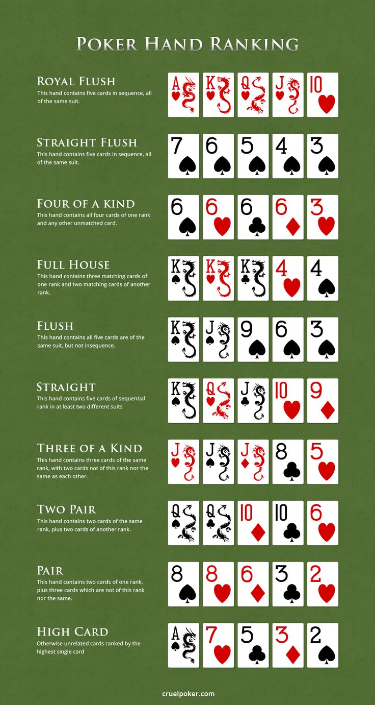 Texas Holdem Poker Different Hands
